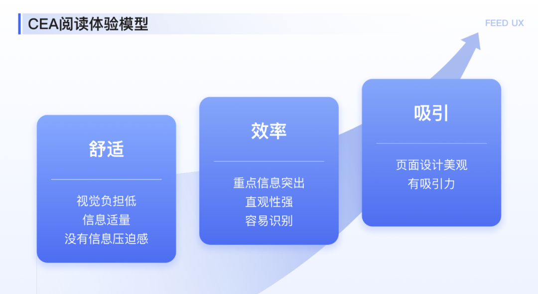 图文落地页阅读体验优化探索